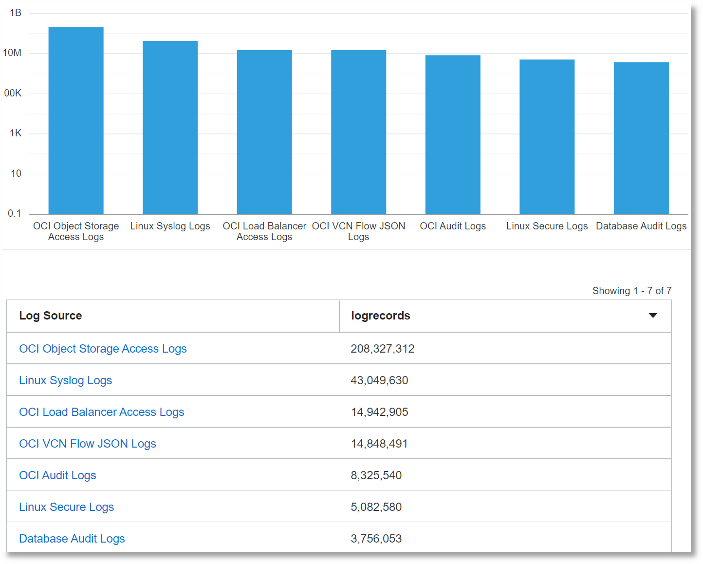 Vertical bar chart