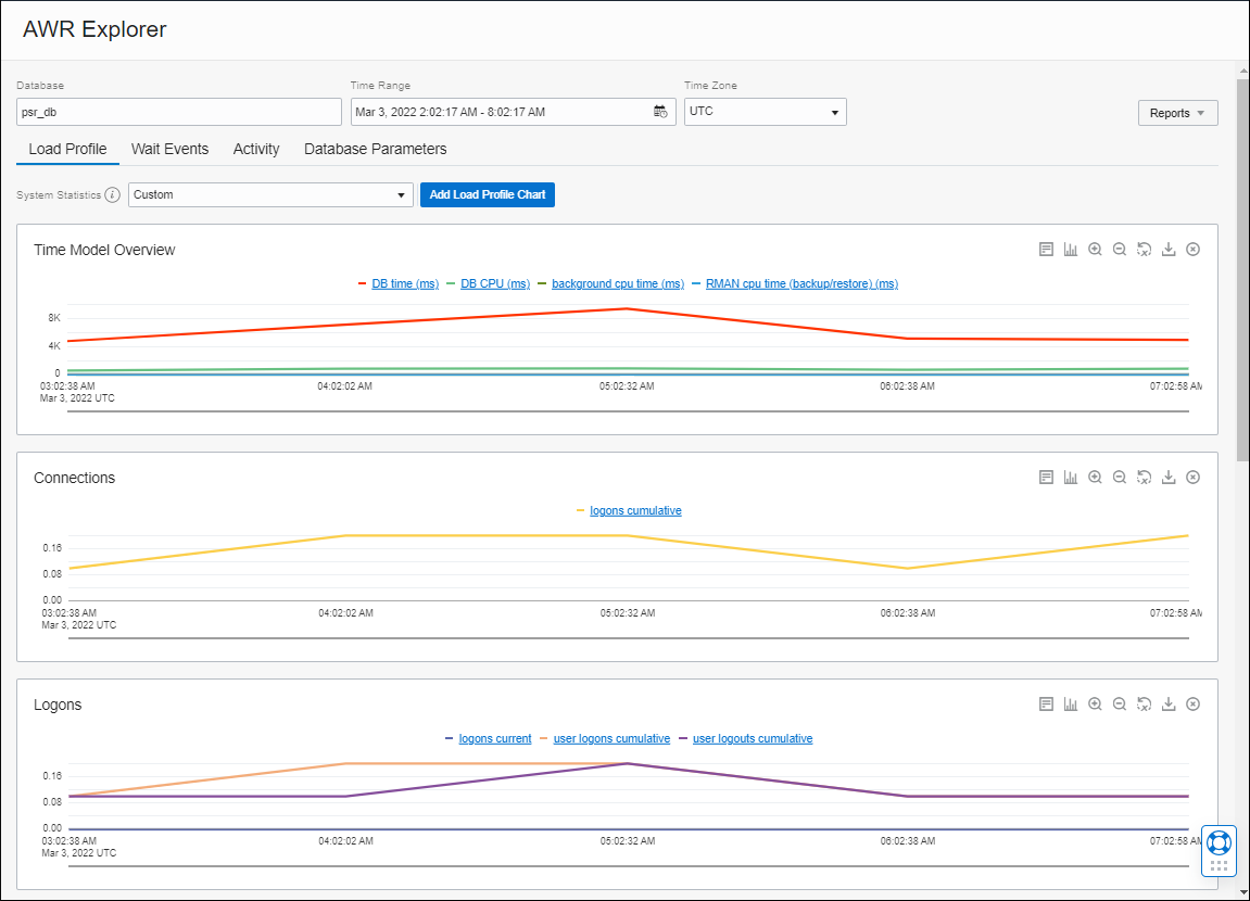 Image shows the AWR Explorer page with the Load tab selected.