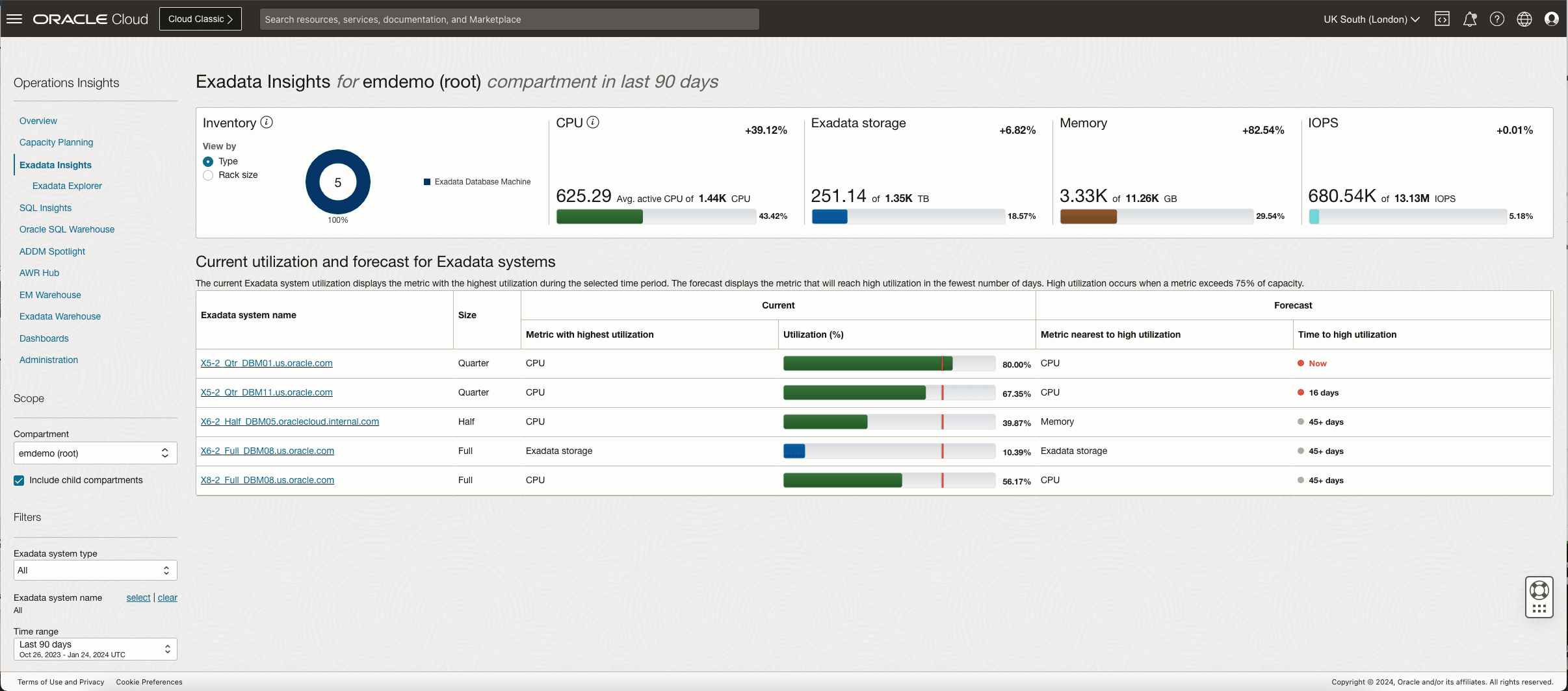 Graphic shows the Exadata Insights home dashboard screen Graphic shows the Exadata Insights home dashboard screen