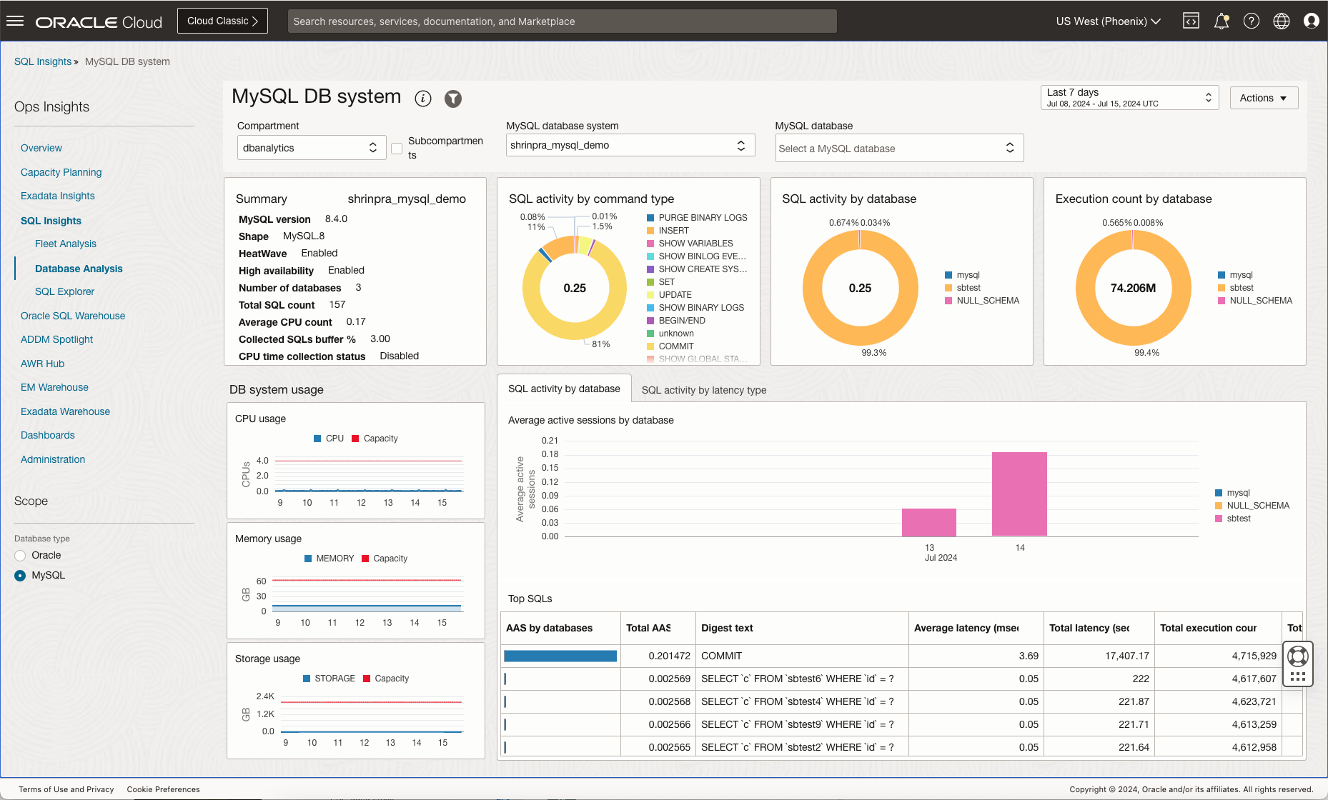 MySQL Database Analysis