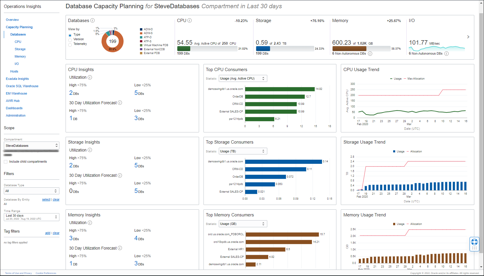 Image shows the Capacity Planning Summary page.