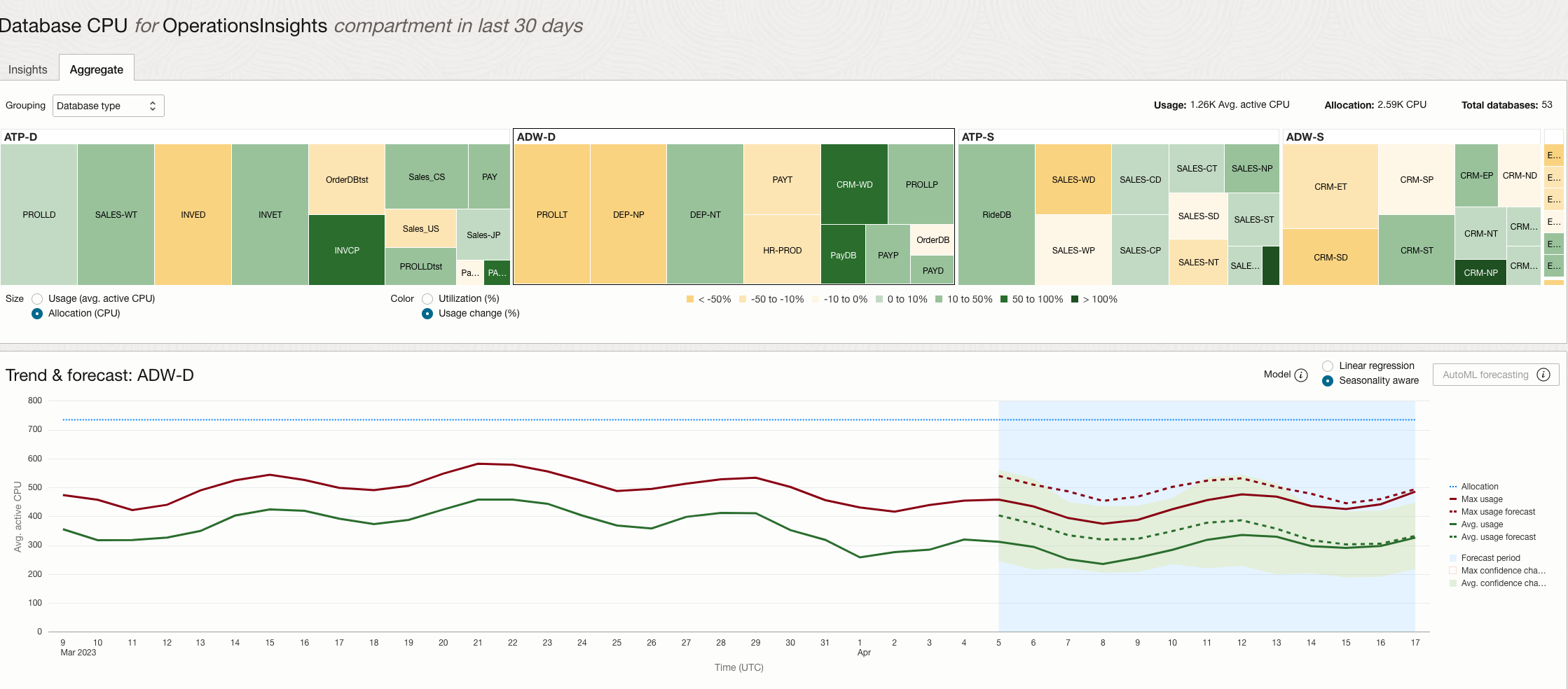 Graphic illustrates use of treemap coloring.