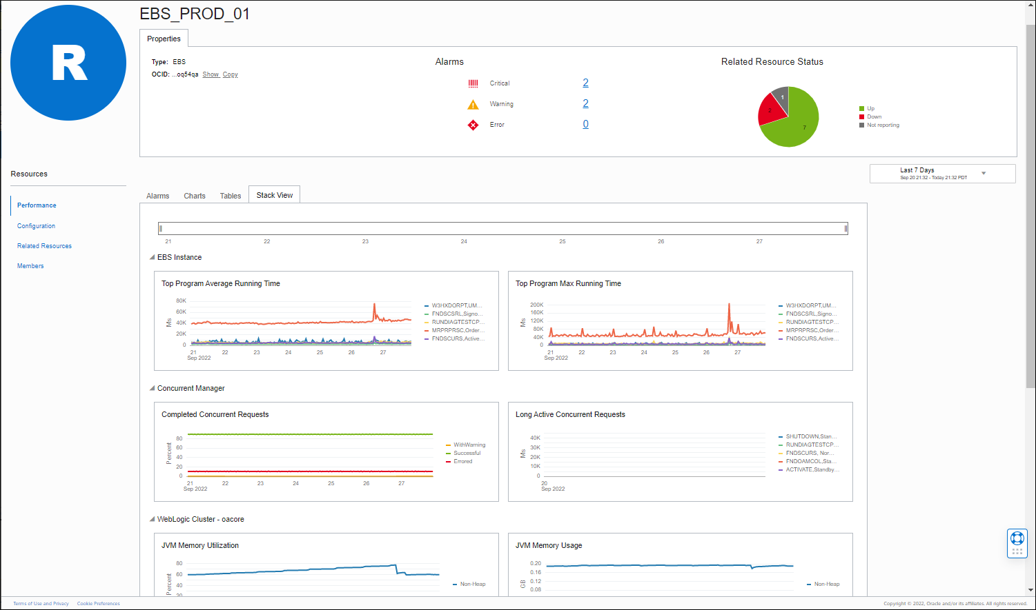 Graphic showscharts displaying concurrent requests.