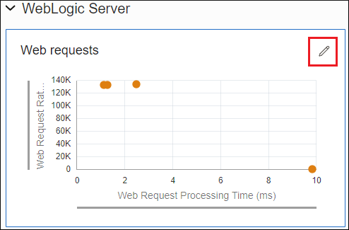 Image shows the Edit metrics icon highlighted.