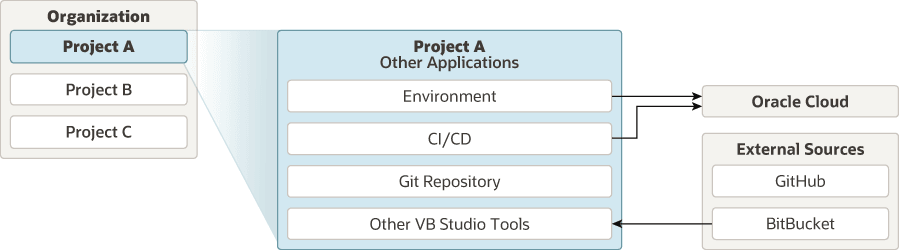 Description of project-diagram-generic.png follows