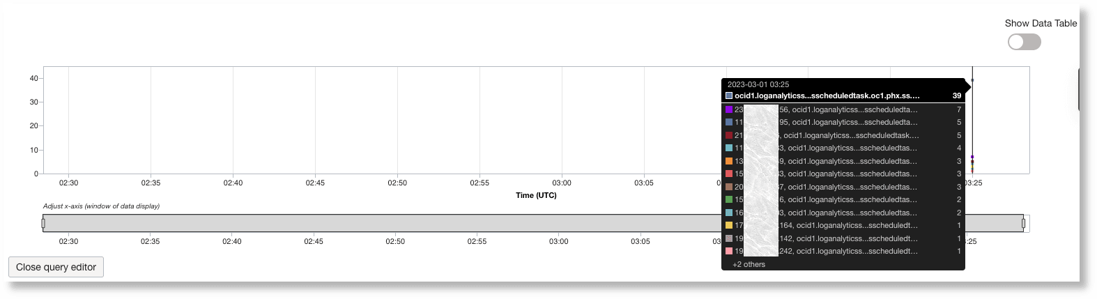 Output of the metric by Host IP Output of the metric by Host IP