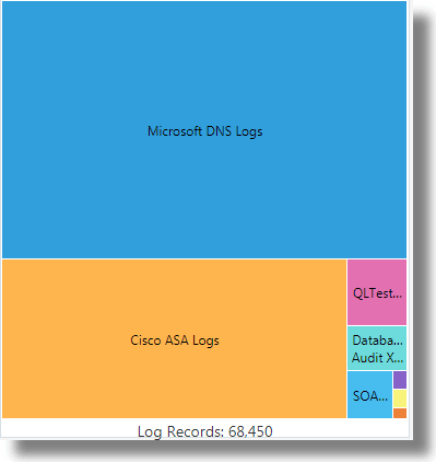 Description of treemap-tile.png follows Description of treemap-tile.png follows