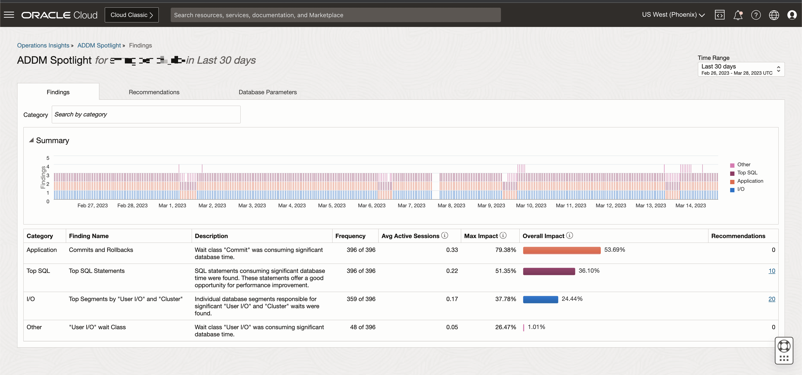 ADDM Spotlight Findings landing page ADDM Spotlight Findings landing page