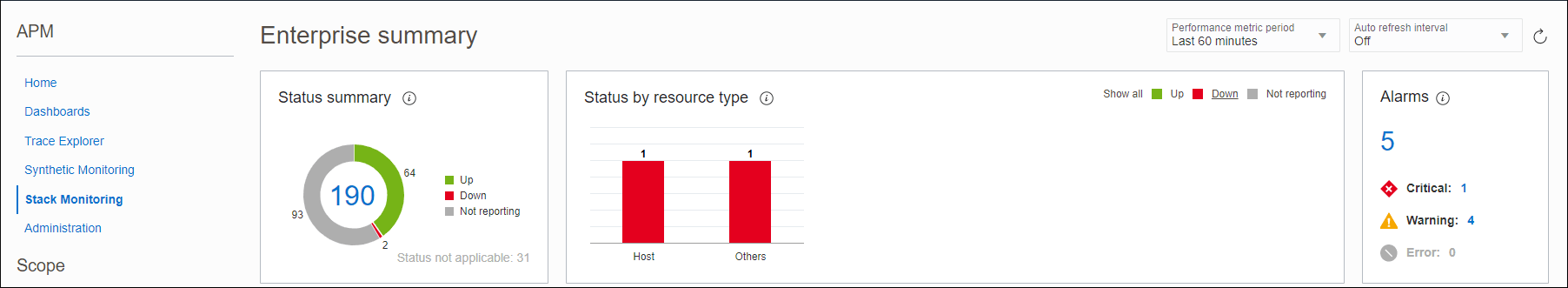 Image shows the resource status after clicking Down. Image shows the resource status after clicking Down.