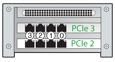 最上位のカードを示す図はPCIe 3、最下位のカードはPCIe 2です。