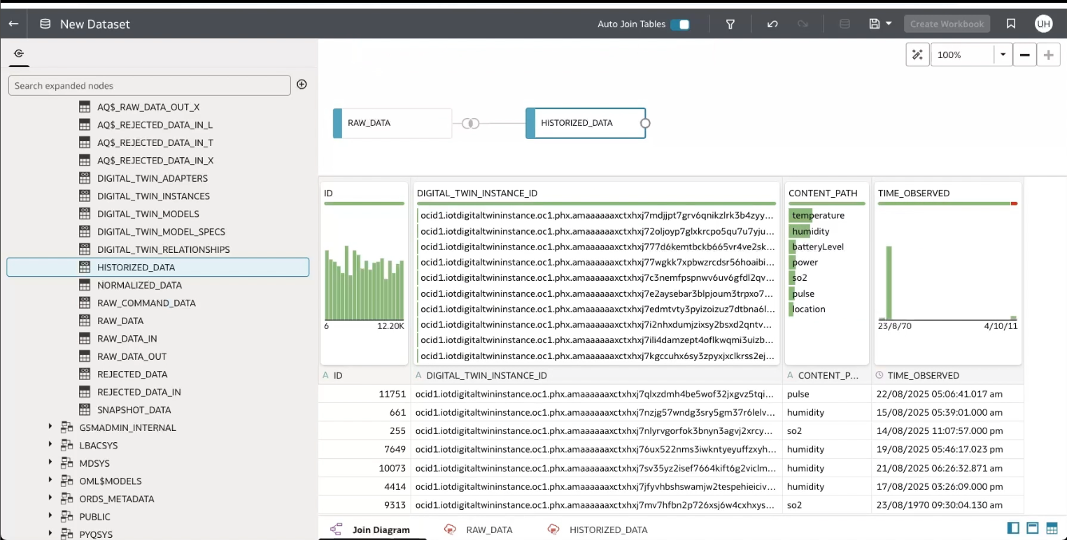Oracle Analytics CloudでIoTデータを表示します。