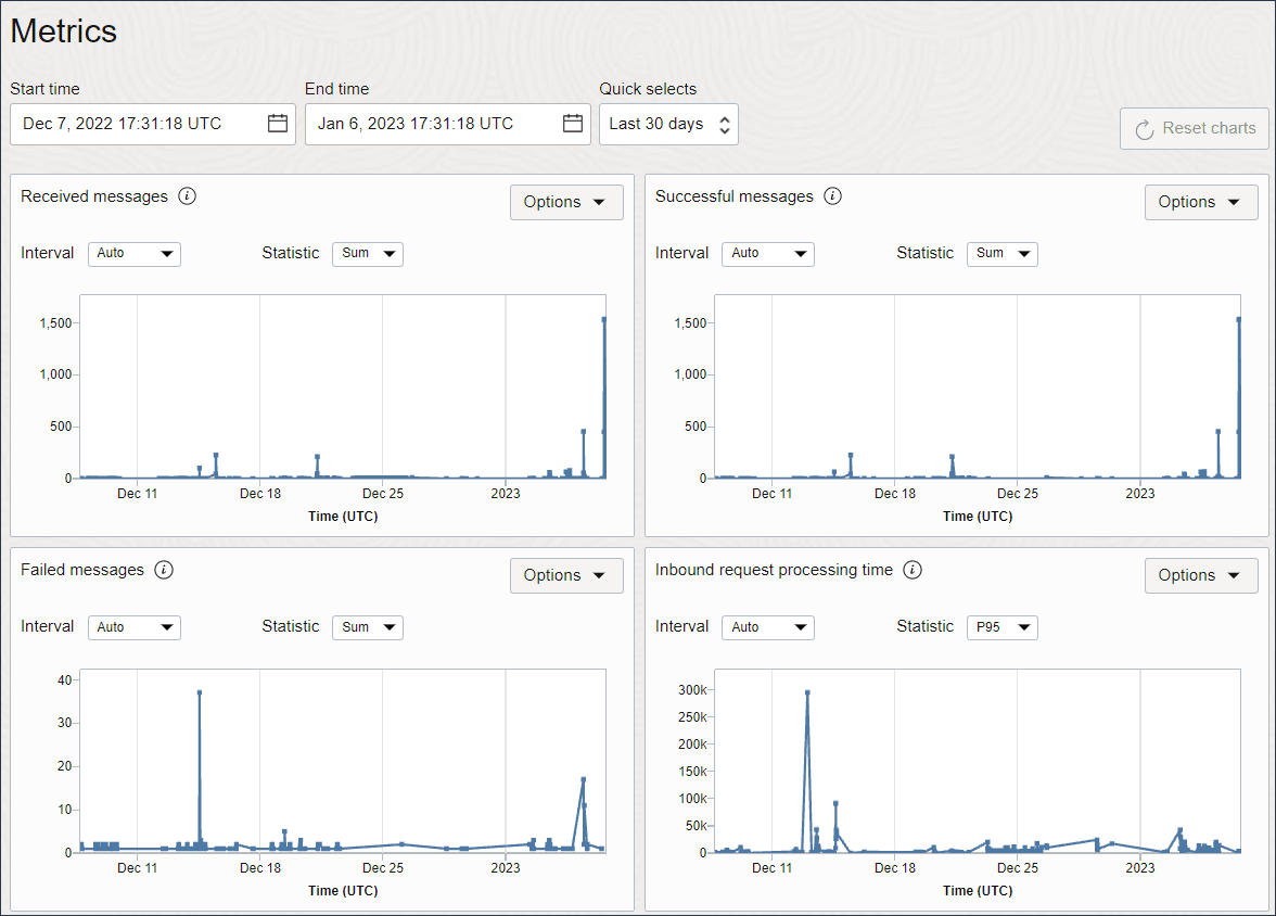 oci_monitoring_metrics.pngの説明が続きます