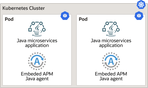 Dockerコンテナ・イメージへのAPM Javaエージェントのデプロイ