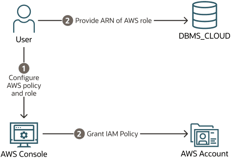 adb_arn_config_steps.epsの説明が続きます adb_arn_config_steps.epsの説明が続きます