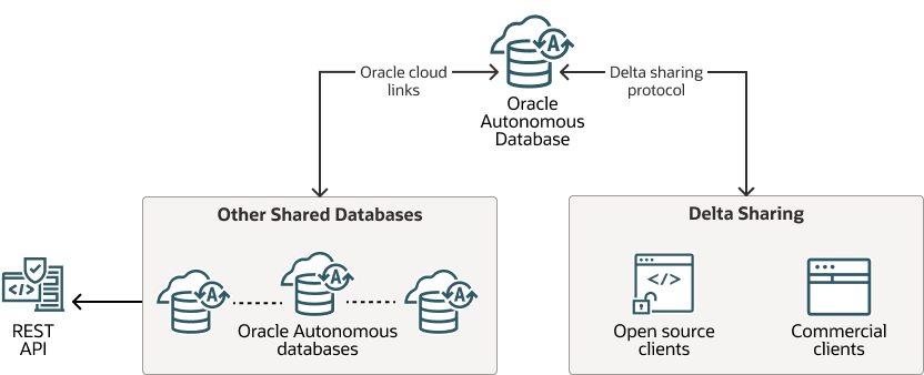 data-lake-data-share.epsの説明が続きます