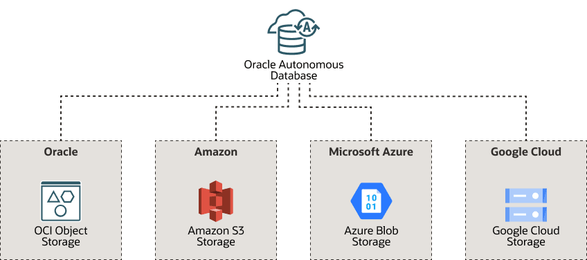 data-lake-multicloud.epsの説明が続きます