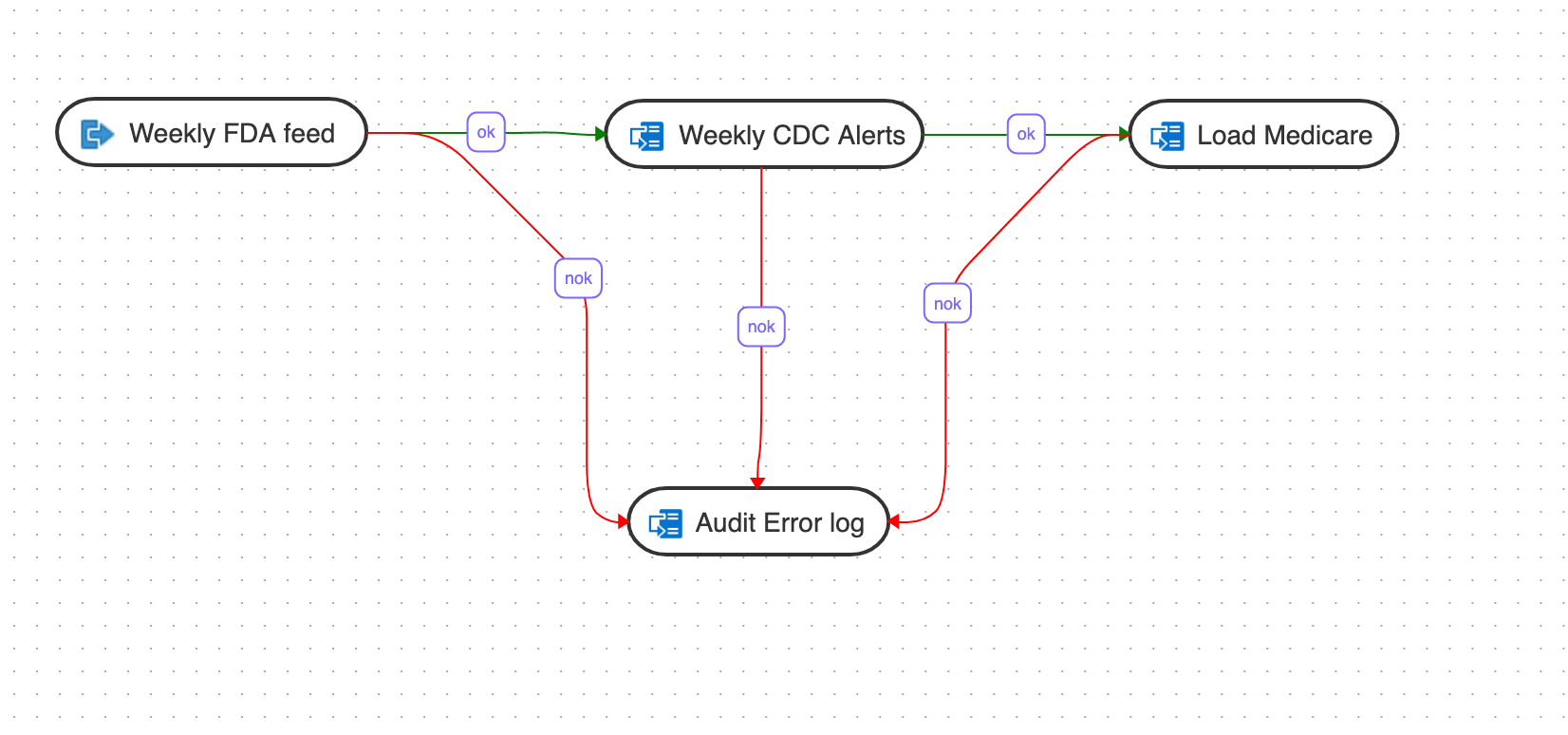 introduction-workflows.pngの説明が続きます introduction-workflows.pngの説明が続きます