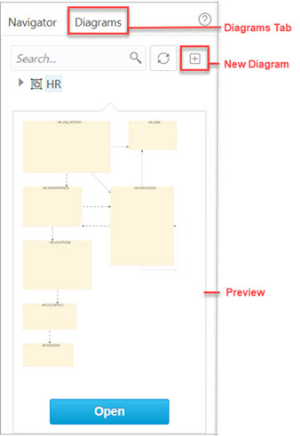この図は、Data Modelerのサムネイル・プレビュー・ペインを示しています。