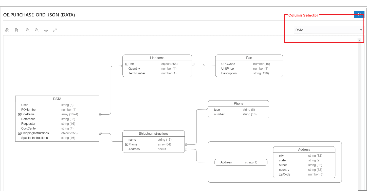 この図は、図形式のJSONデータ・ガイドを示しています。