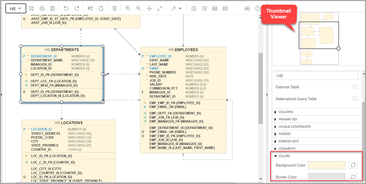 この図は、エディタ・ペインのData Modelerダイアグラムを示しています。 この図は、エディタ・ペインのData Modelerダイアグラムを示しています。