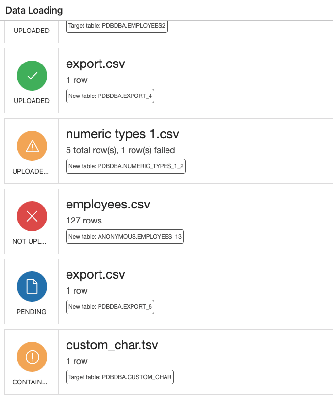 この図は、SQLワークシートの複数の表にデータをロードする場合のデータ・ロード・ステータスを示しています。