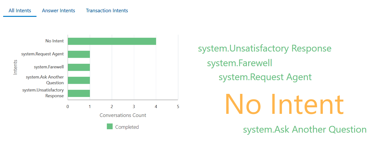agent-metrics-usage.pngの説明が続きます