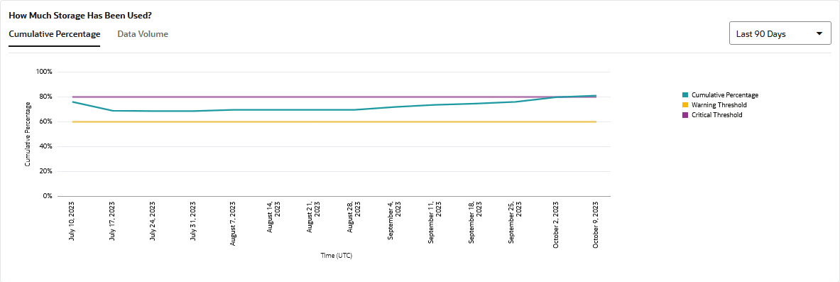 data-storage-percentage-graph.pngの説明が続きます