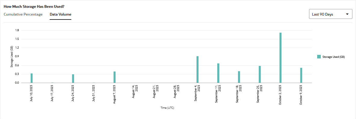data-storage-volume-graph.pngの説明が続きます