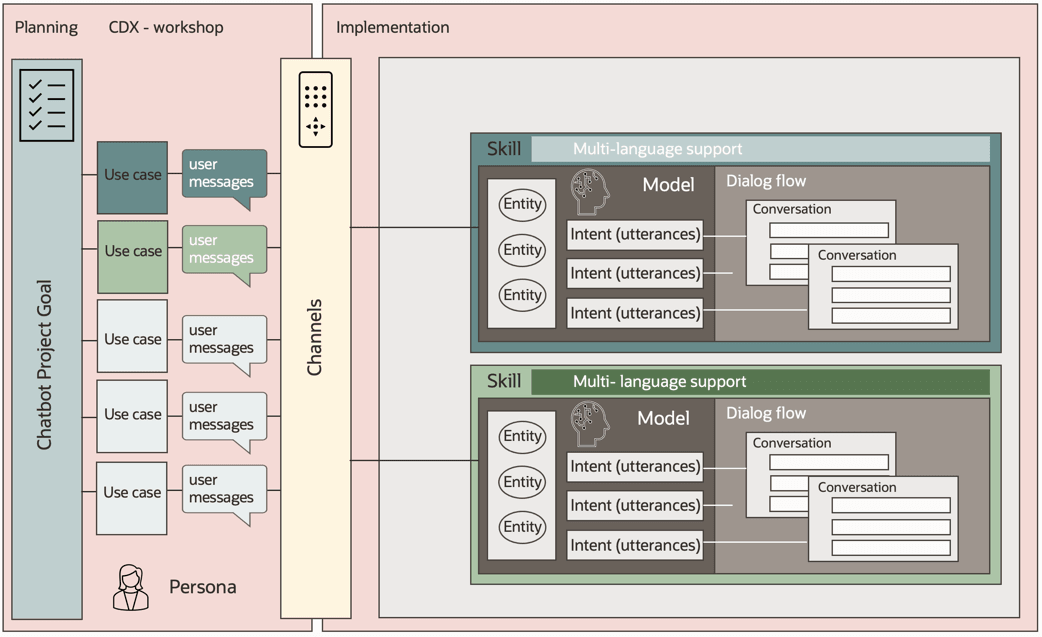 implementation-flows.pngの説明が続きます