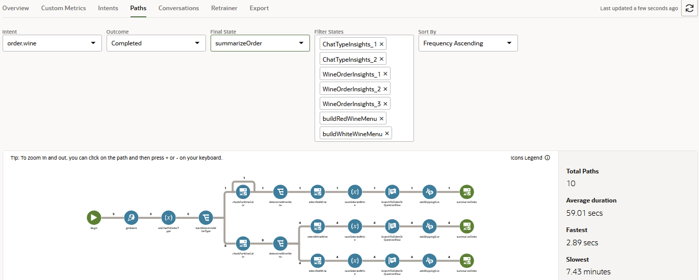 initial-completed-intent-path.pngの説明が続きます