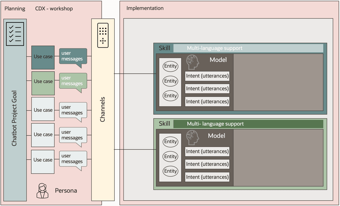 second-language.pngの説明が続きます