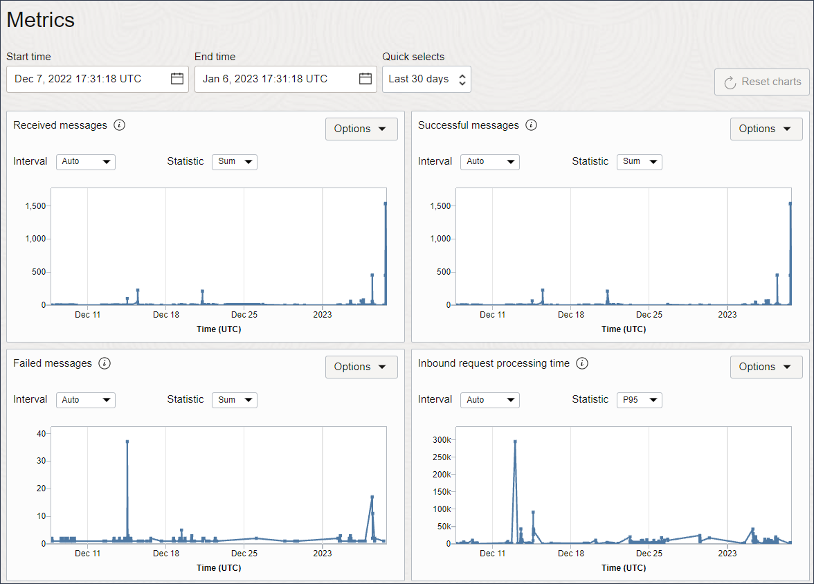 oci_monitoring_metrics.pngの説明が続きます