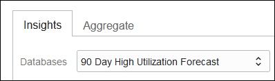 90日間高使用率