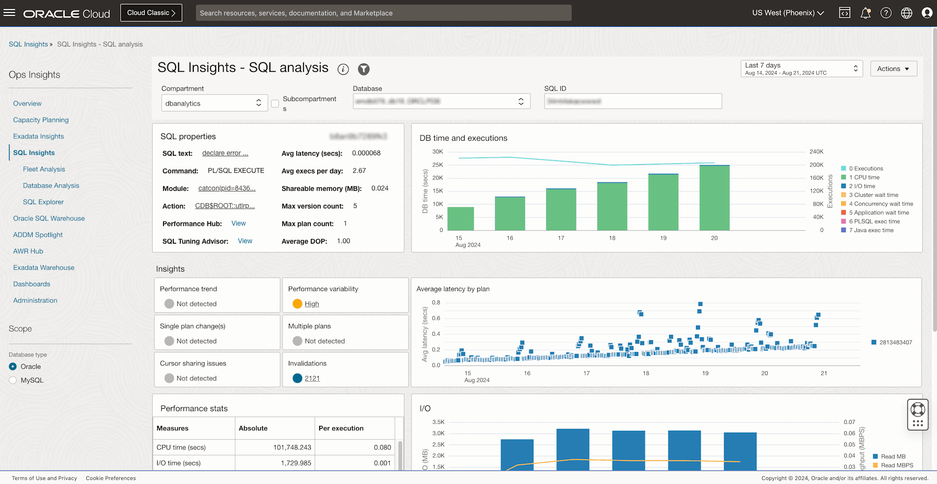 SQLインサイト- 個々のSQLレベルのインサイトのグラフおよびデータを示すSQLレベルのダッシュボード。