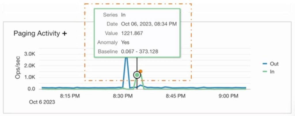 ベースライン ベースライン