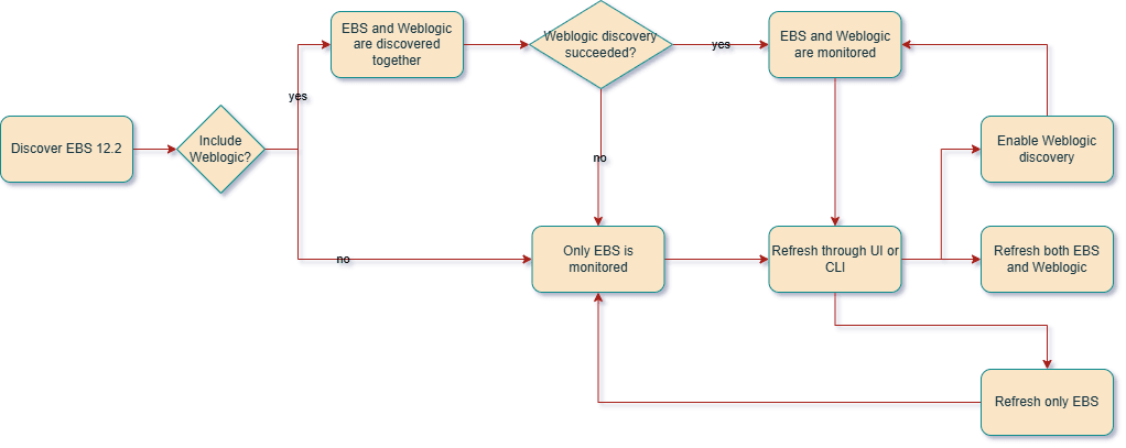 EBS顧客リフレッシュ・フロー EBS顧客リフレッシュ・フロー